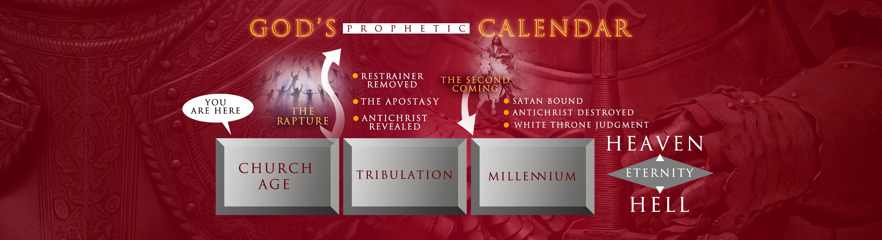 God's prophetic timeline